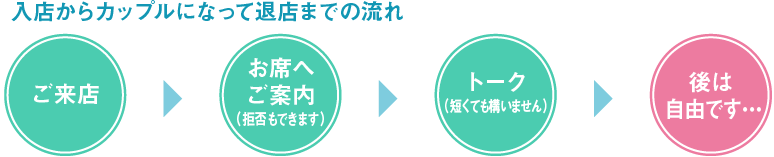 入店からカップルになって退店までの流れ